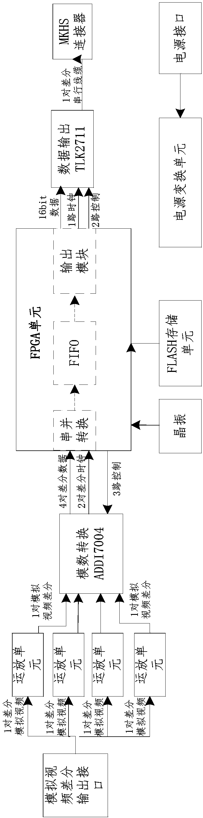 Space-borne short-wave infrared signal processing circuit and processing method thereof