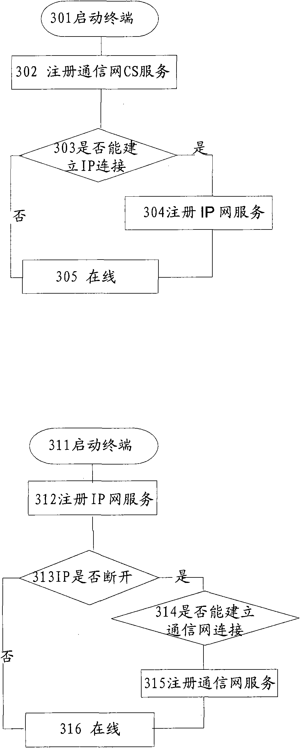 Communication method, terminals and system applied in multiple networks