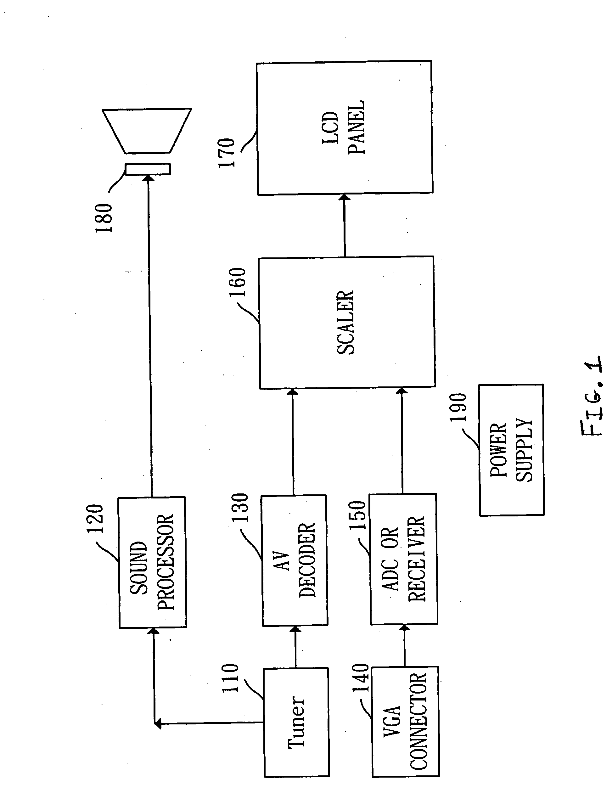 Liquid crystal display with changeable modules