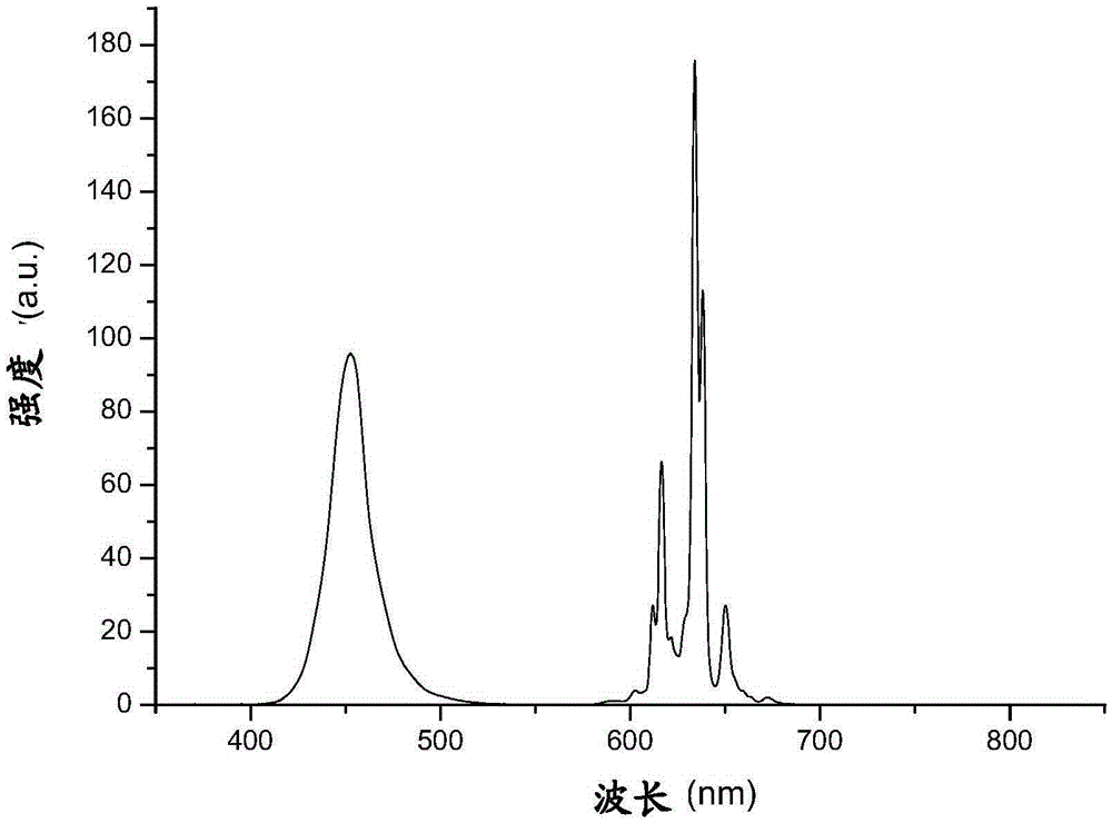 Preparation methods of fluorosilicate red fluorescent powder and composition containing fluorescent powder, products and applications