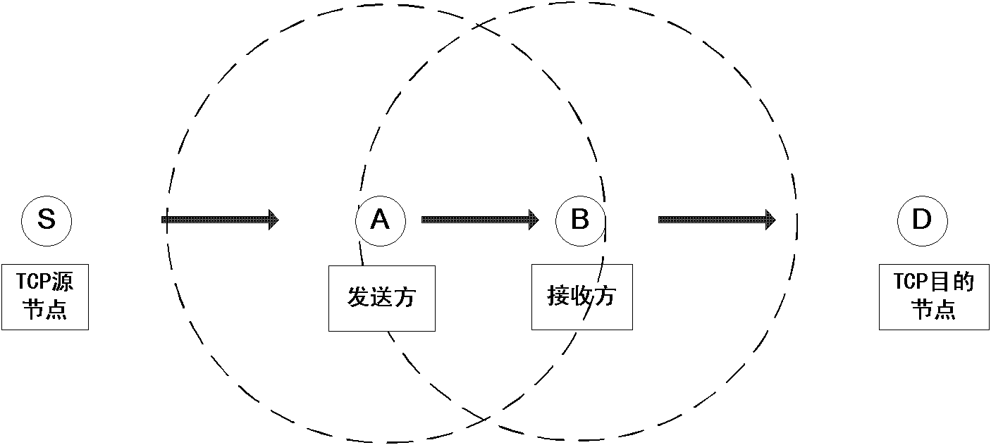 Wireless network congestion control method with attached-type cross-layer design