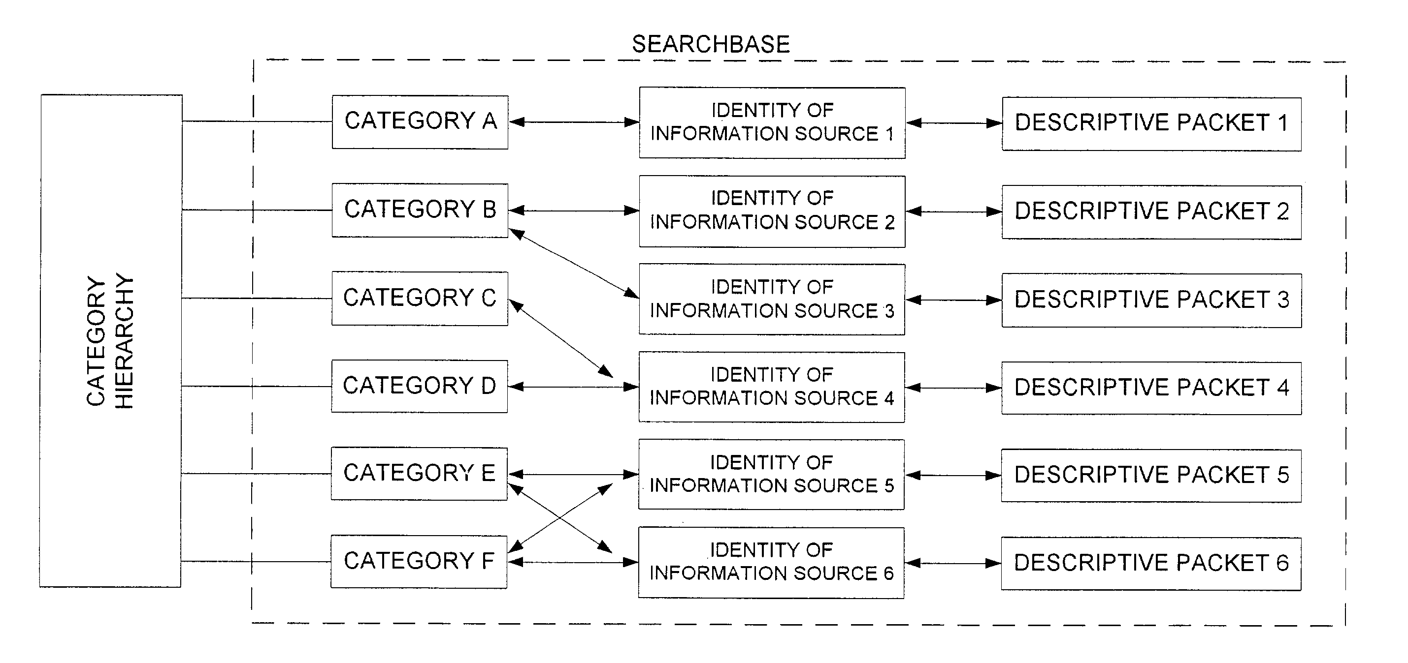 Method for searching from a plurality of data sources