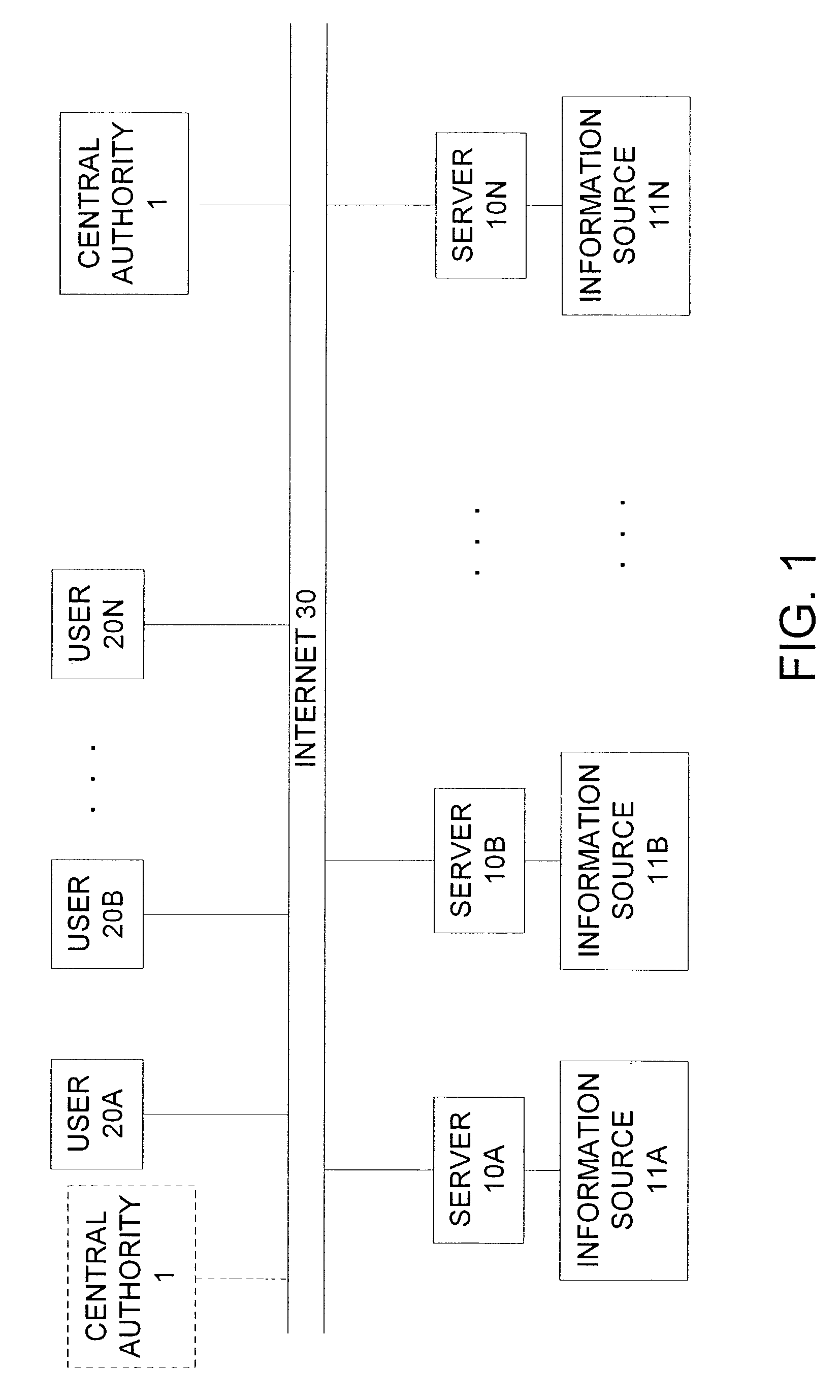 Method for searching from a plurality of data sources