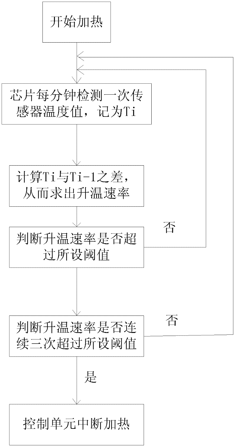 Control method and control system capable of preventing liquid heating equipment from parching