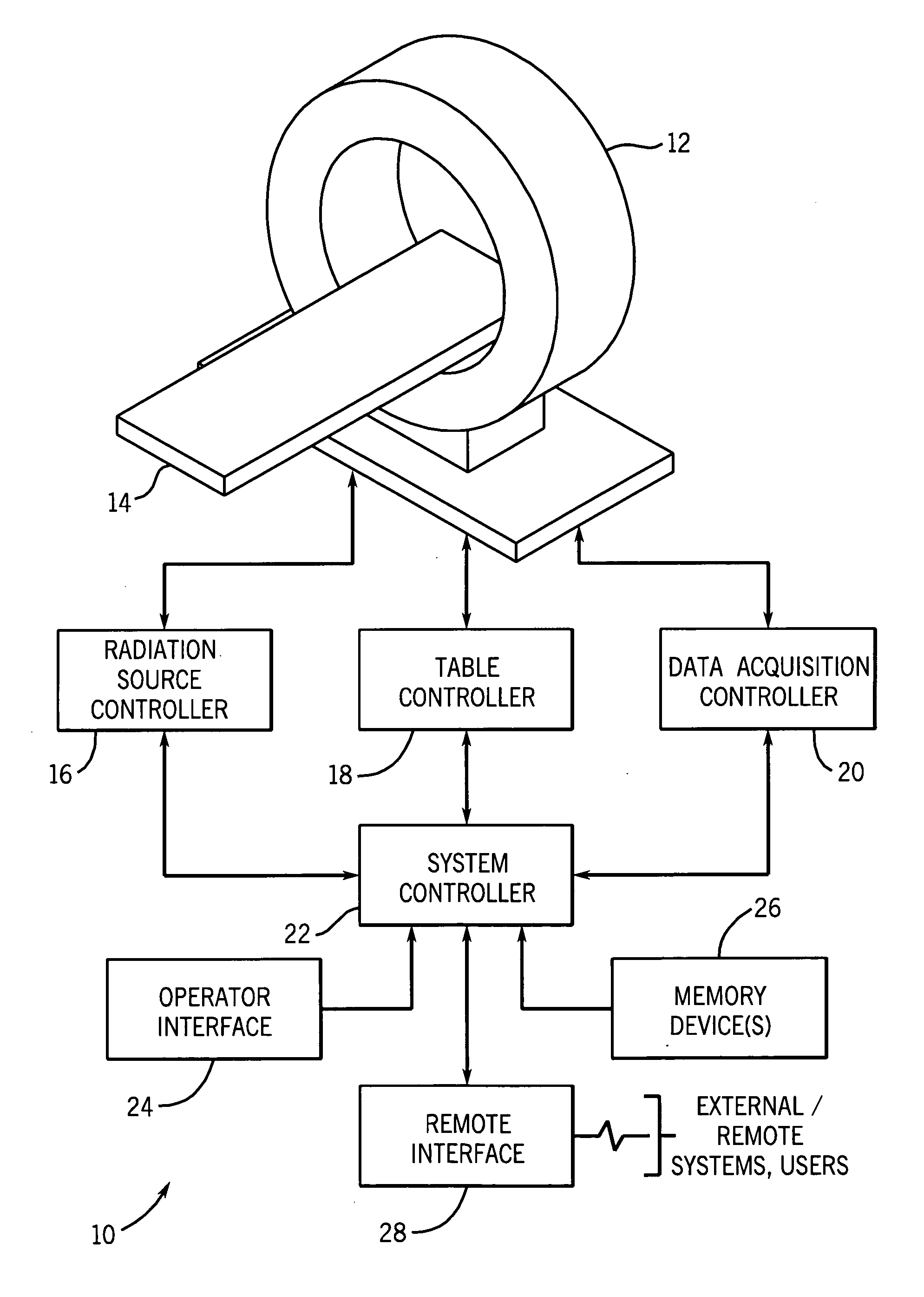 Rotational computed tomography system and method