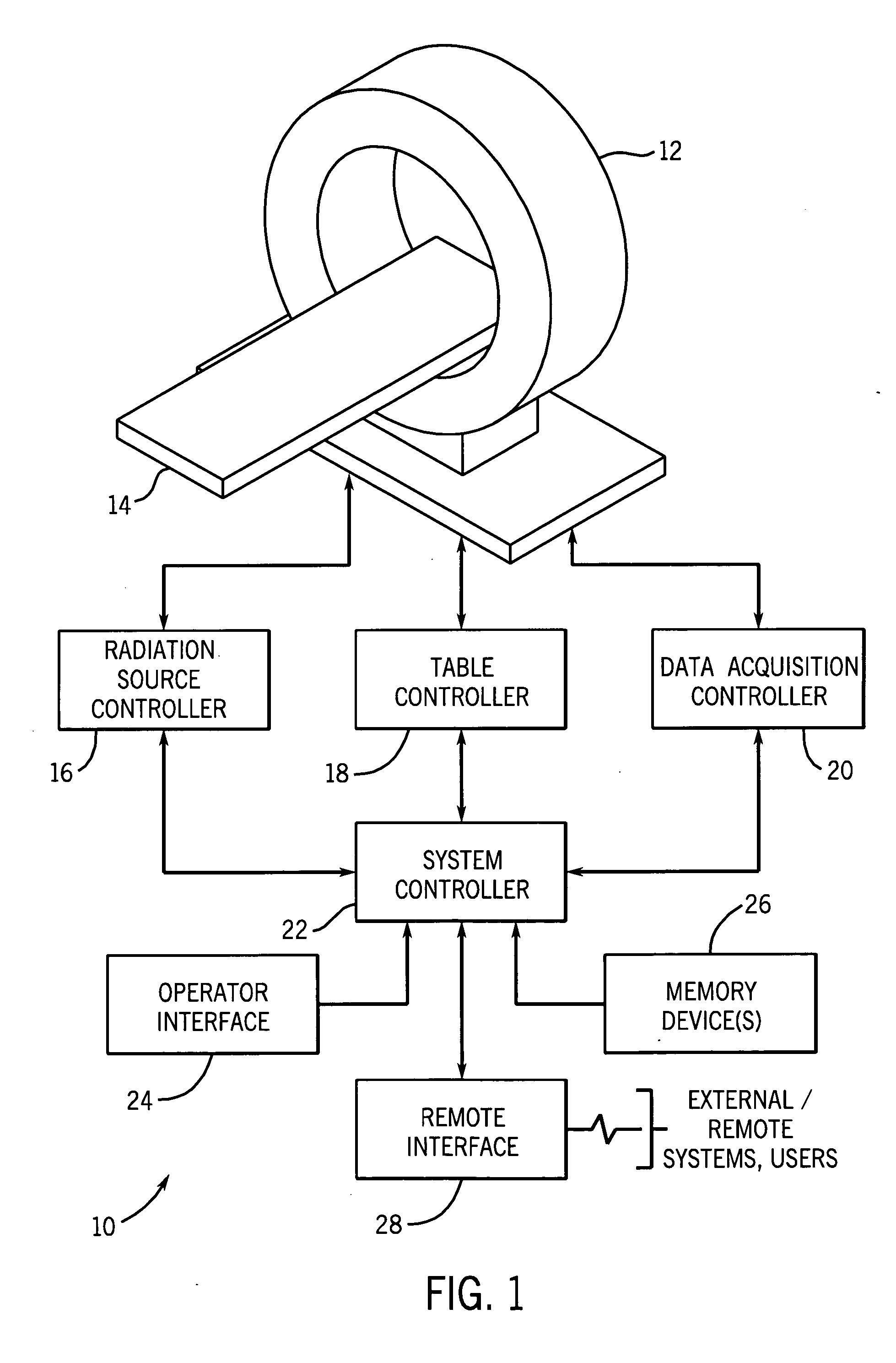 Rotational computed tomography system and method
