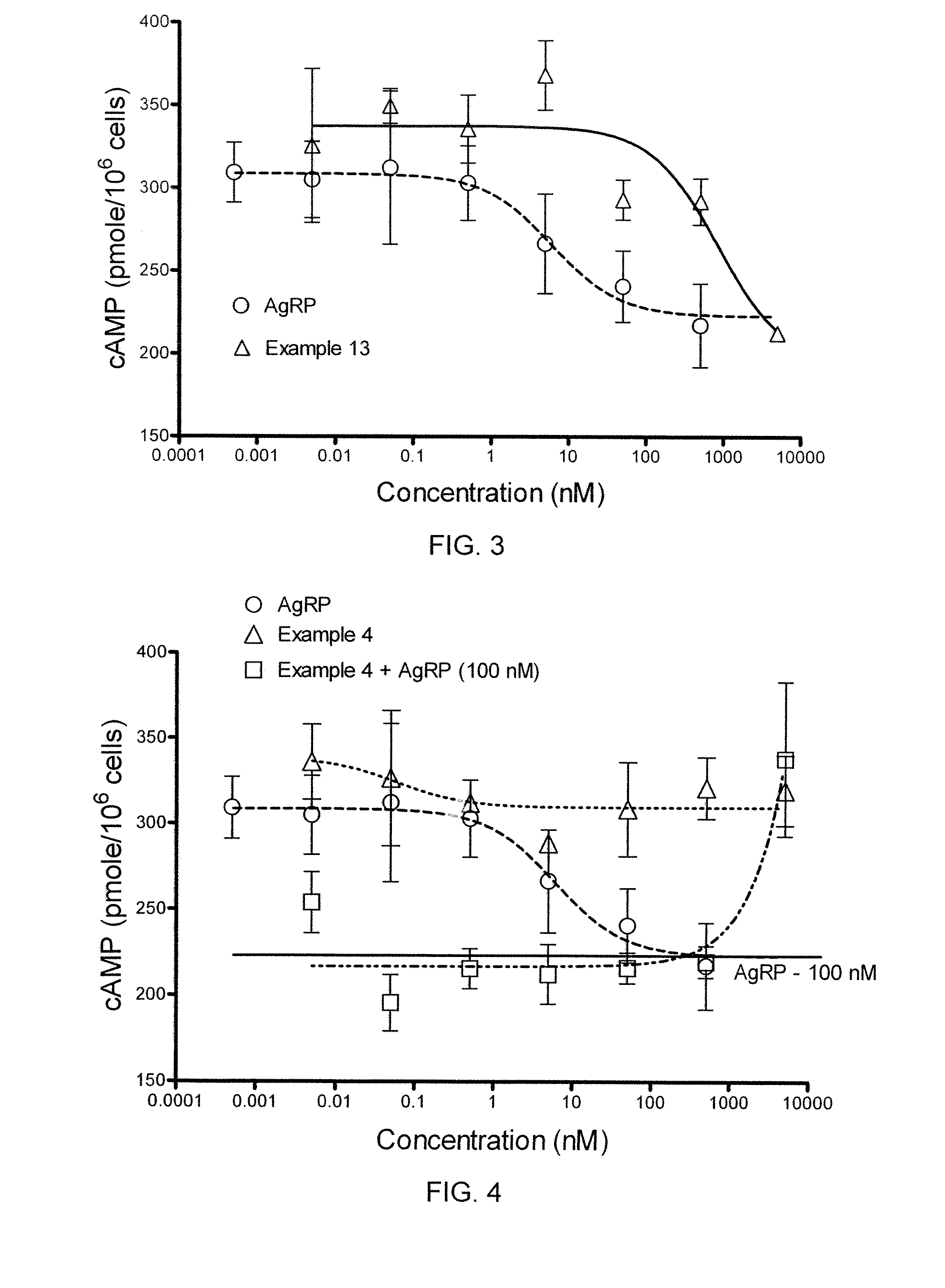 Compounds and Methods for Treating Obesity