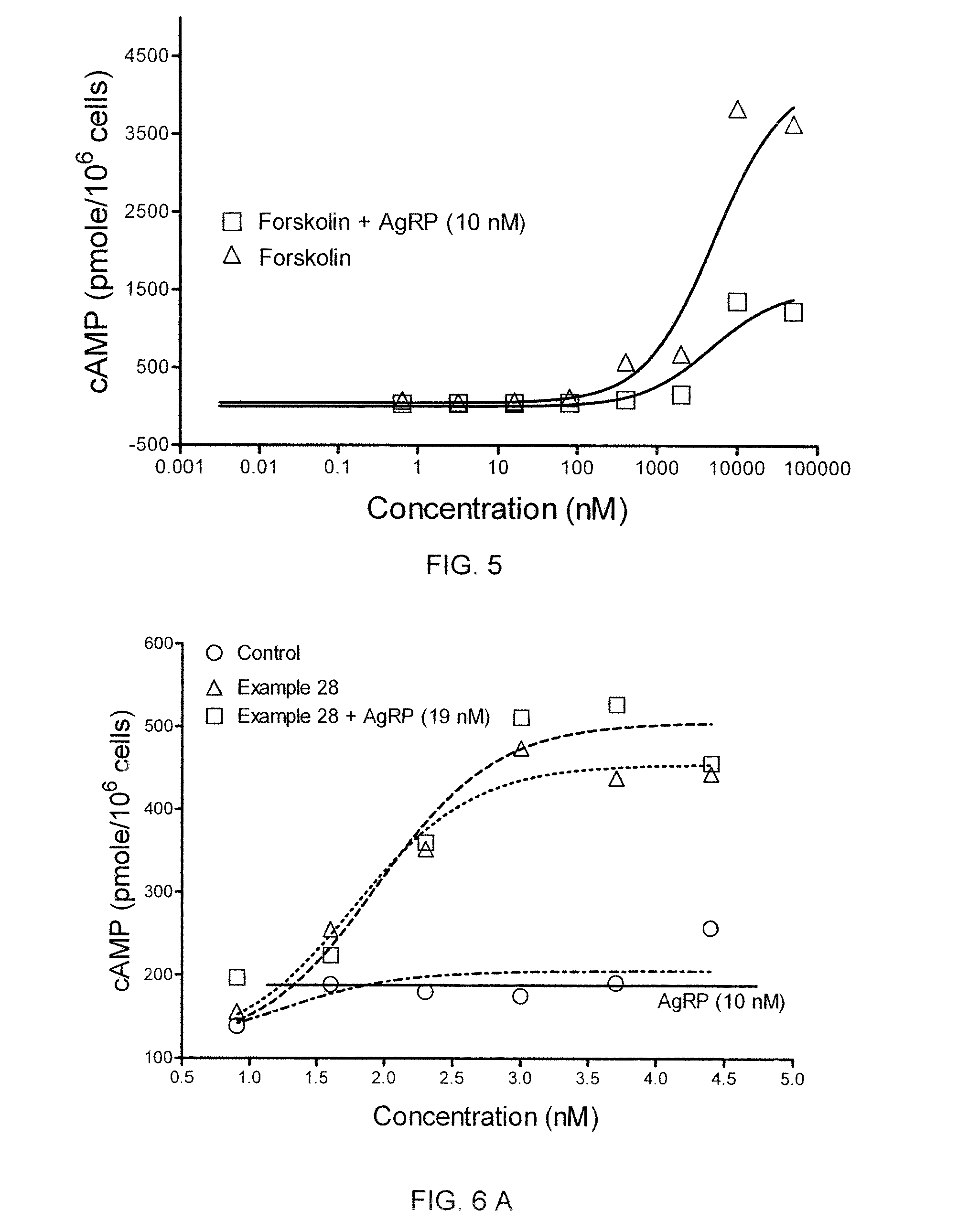 Compounds and Methods for Treating Obesity