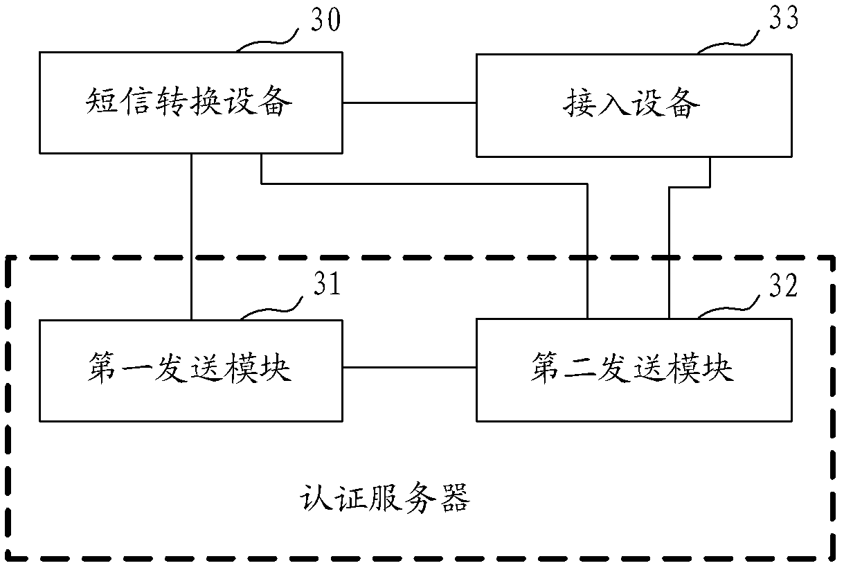 Network access method, system and authentication server