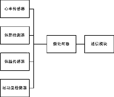 Livestock management system based on Internet of things