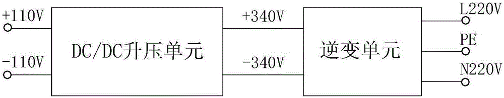 Single-phase inverter for motor train unit