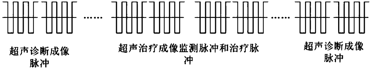 Ultrasonic scanning method and device