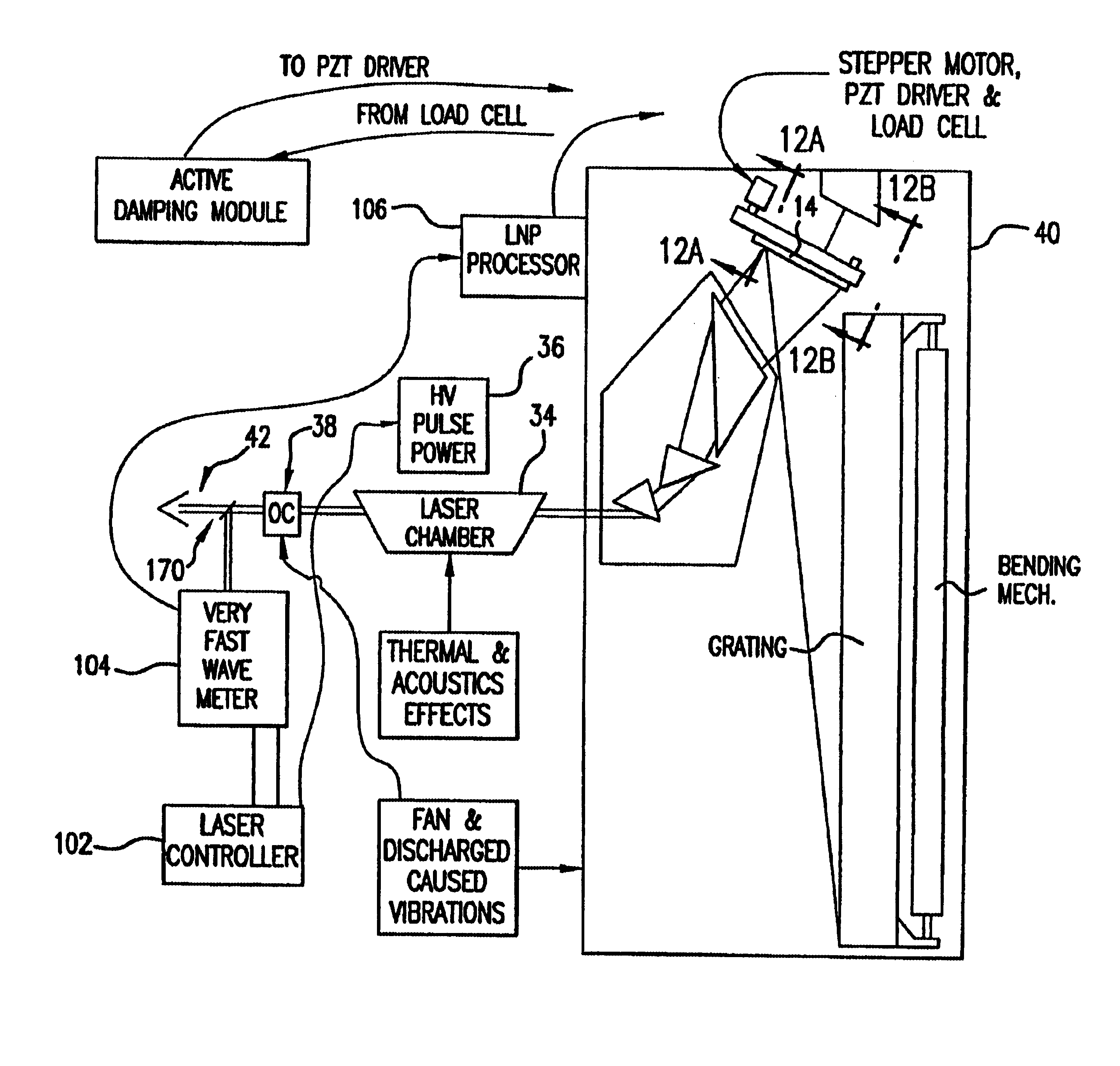Laser wavelength control unit with piezoelectric driver