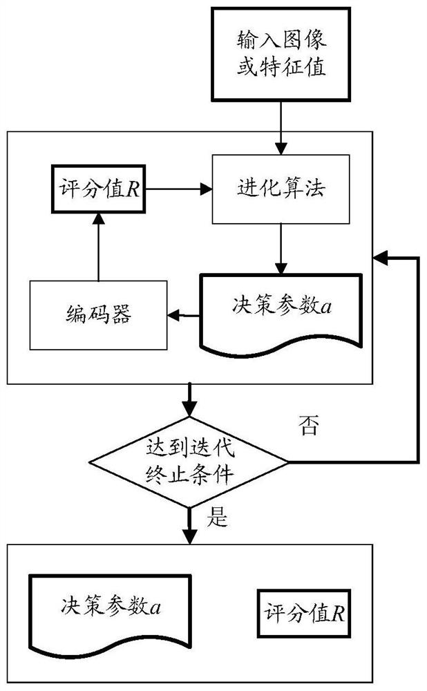 An Efficient Reinforcement Learning Training Method for Video Coding Optimization