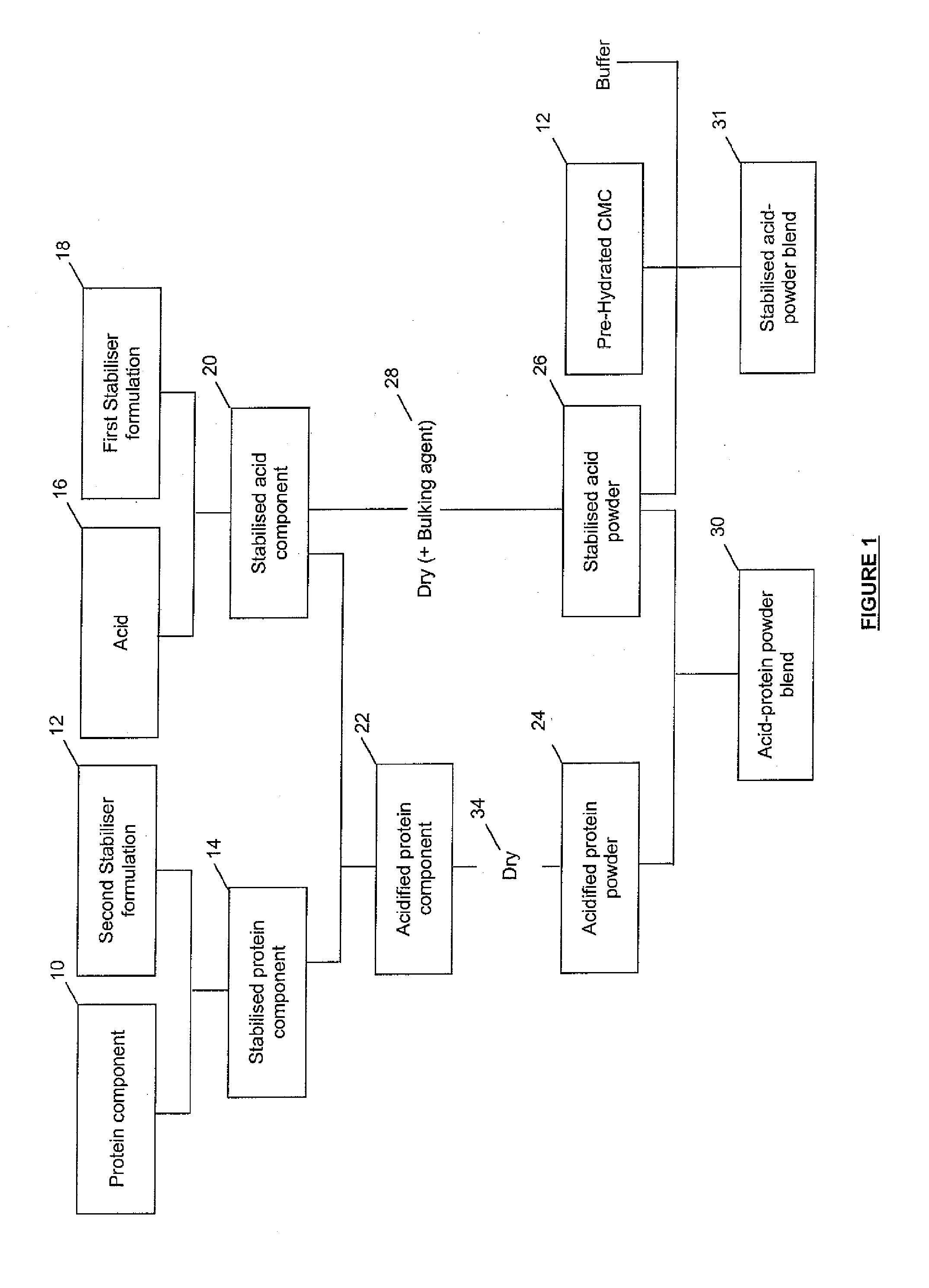 Method of Producing Acid Stable Protein Products and Products so Produced