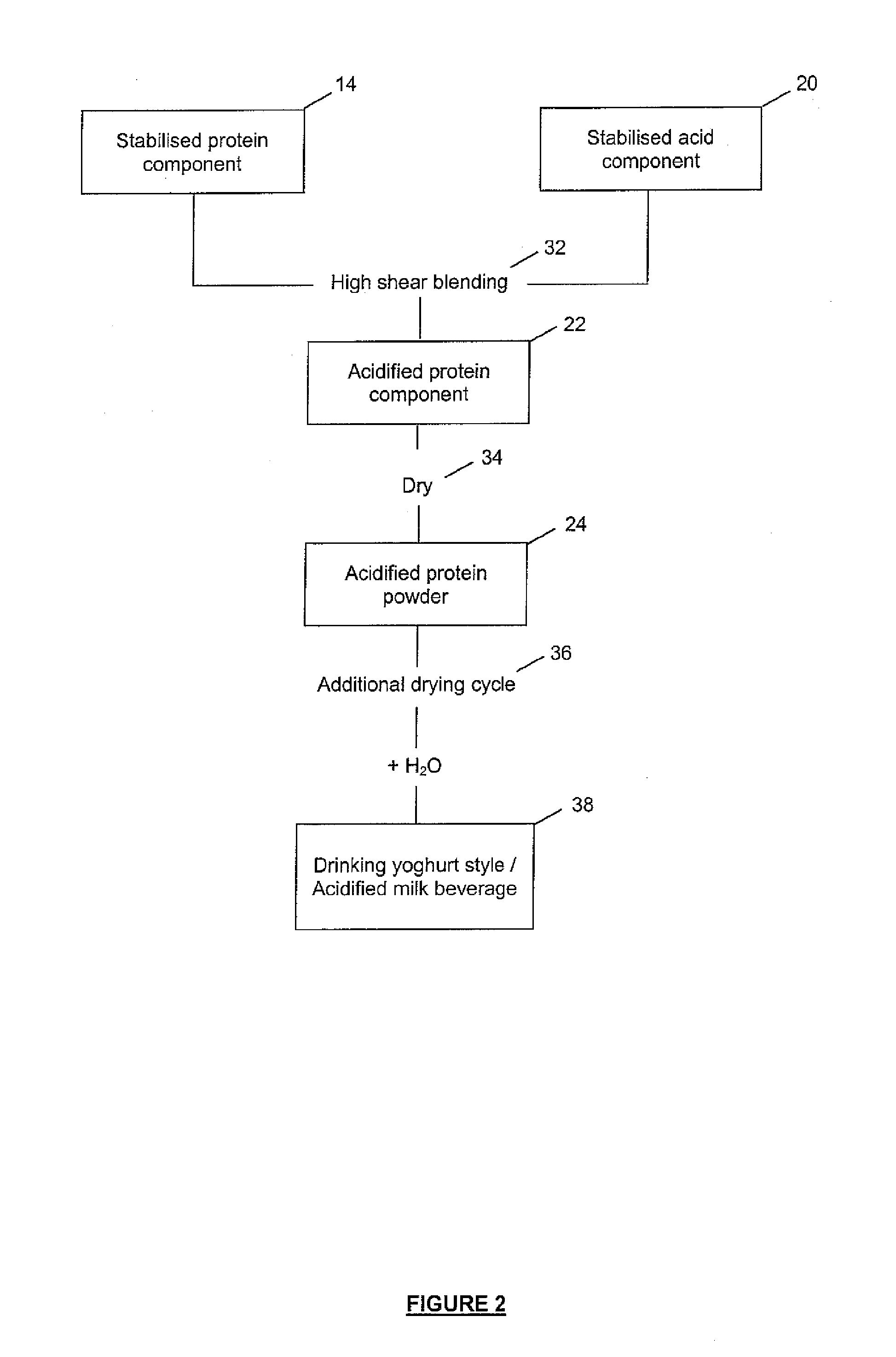 Method of Producing Acid Stable Protein Products and Products so Produced