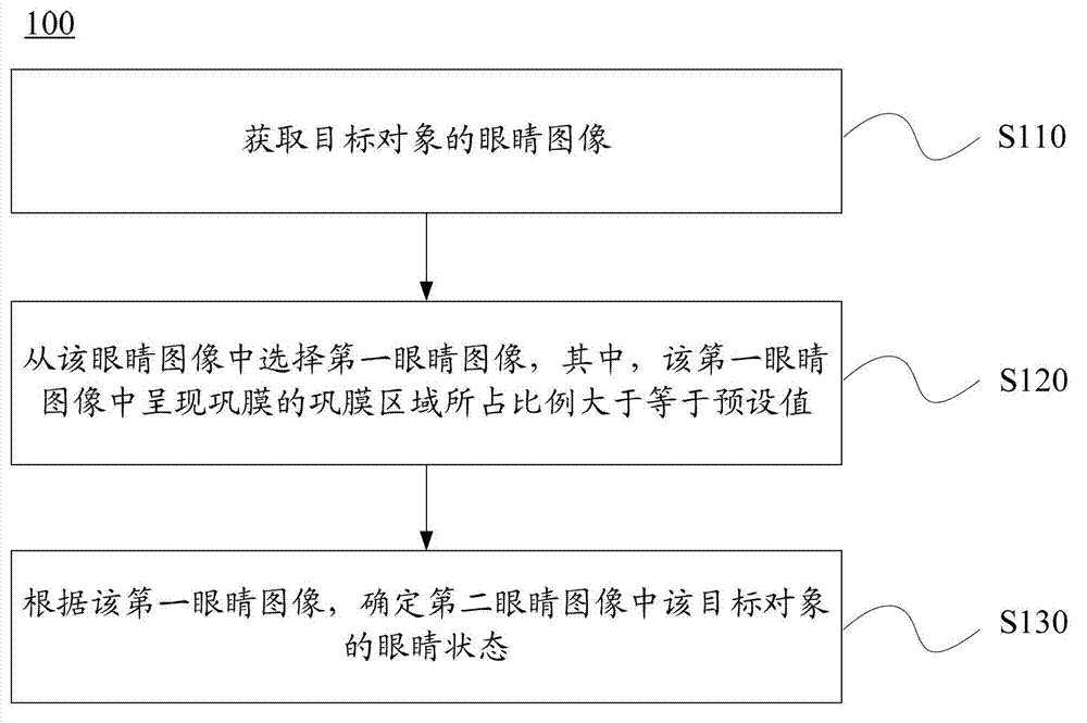 Method and device for determining eye state