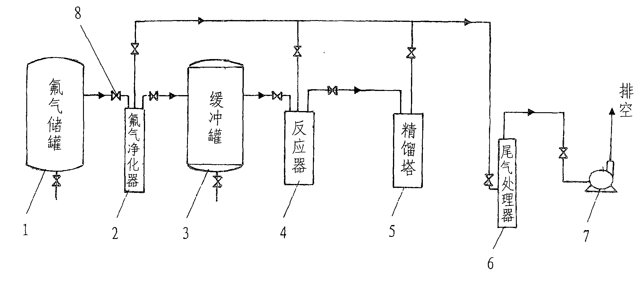 Method for preparing antimony pentafluoride
