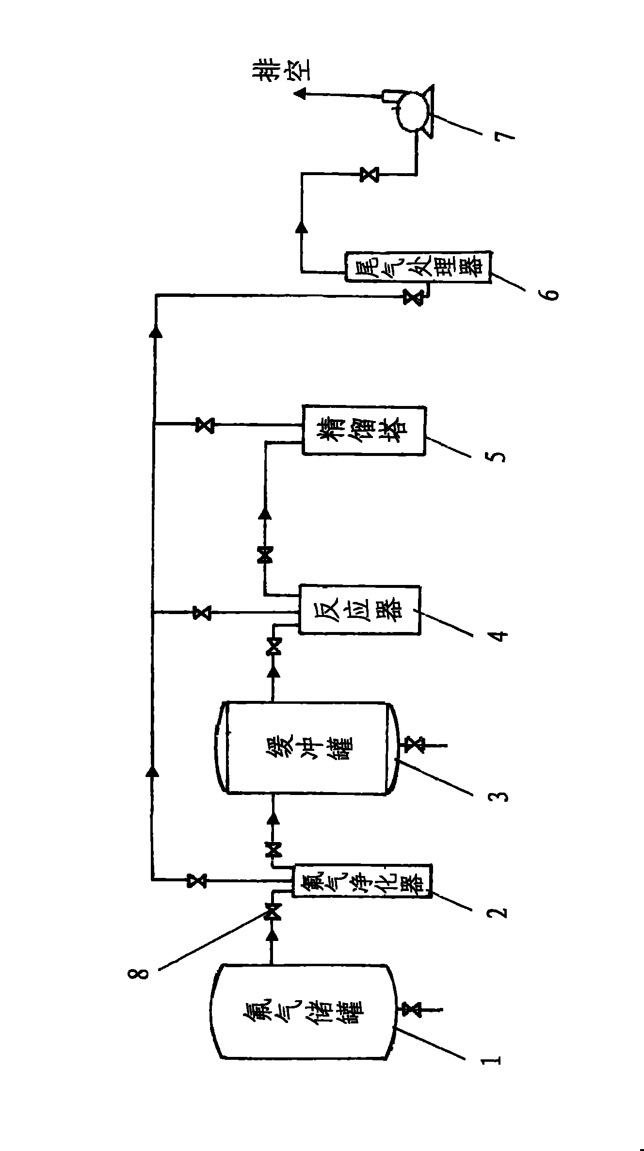 Method for preparing antimony pentafluoride