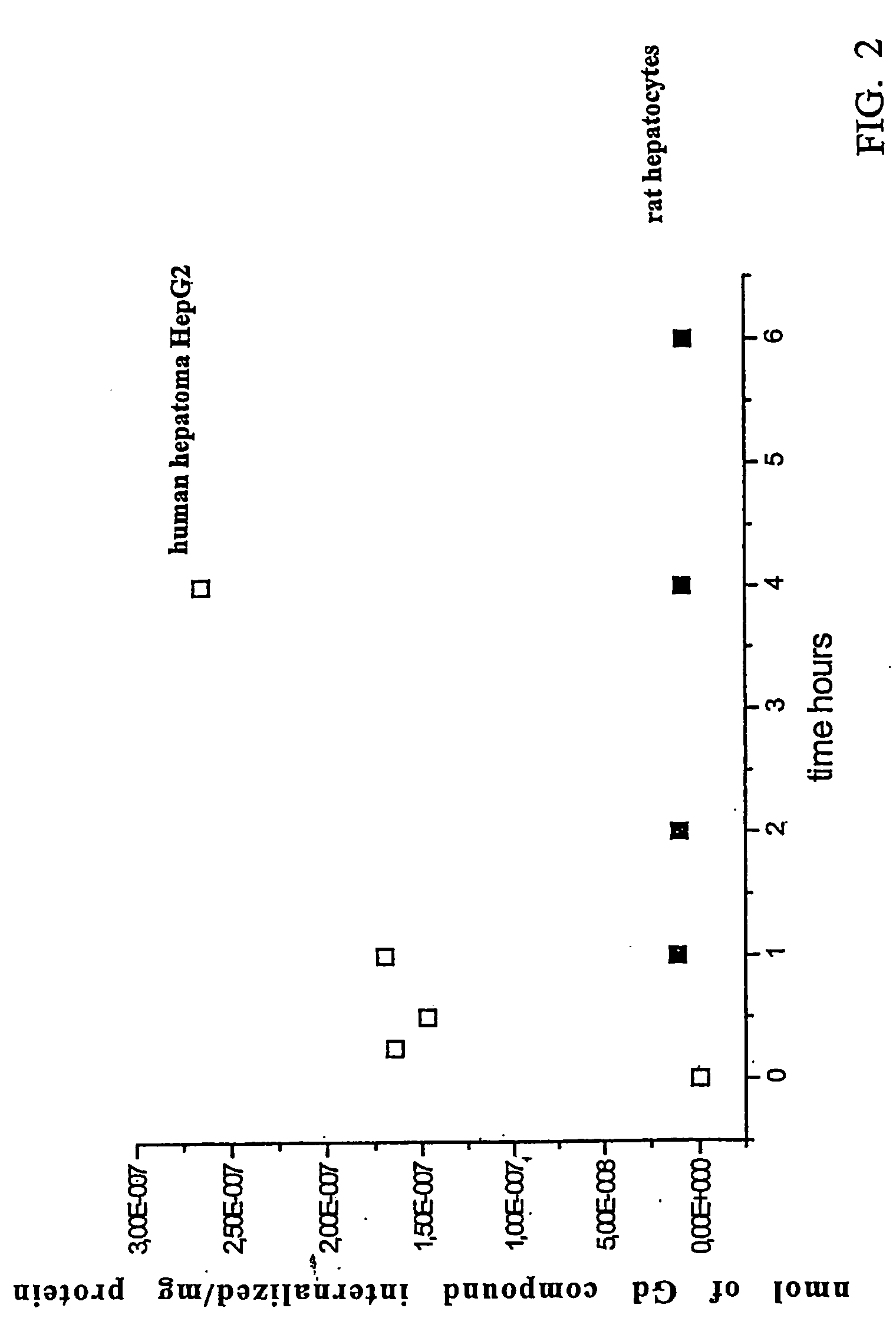Agents for magnetic imaging method