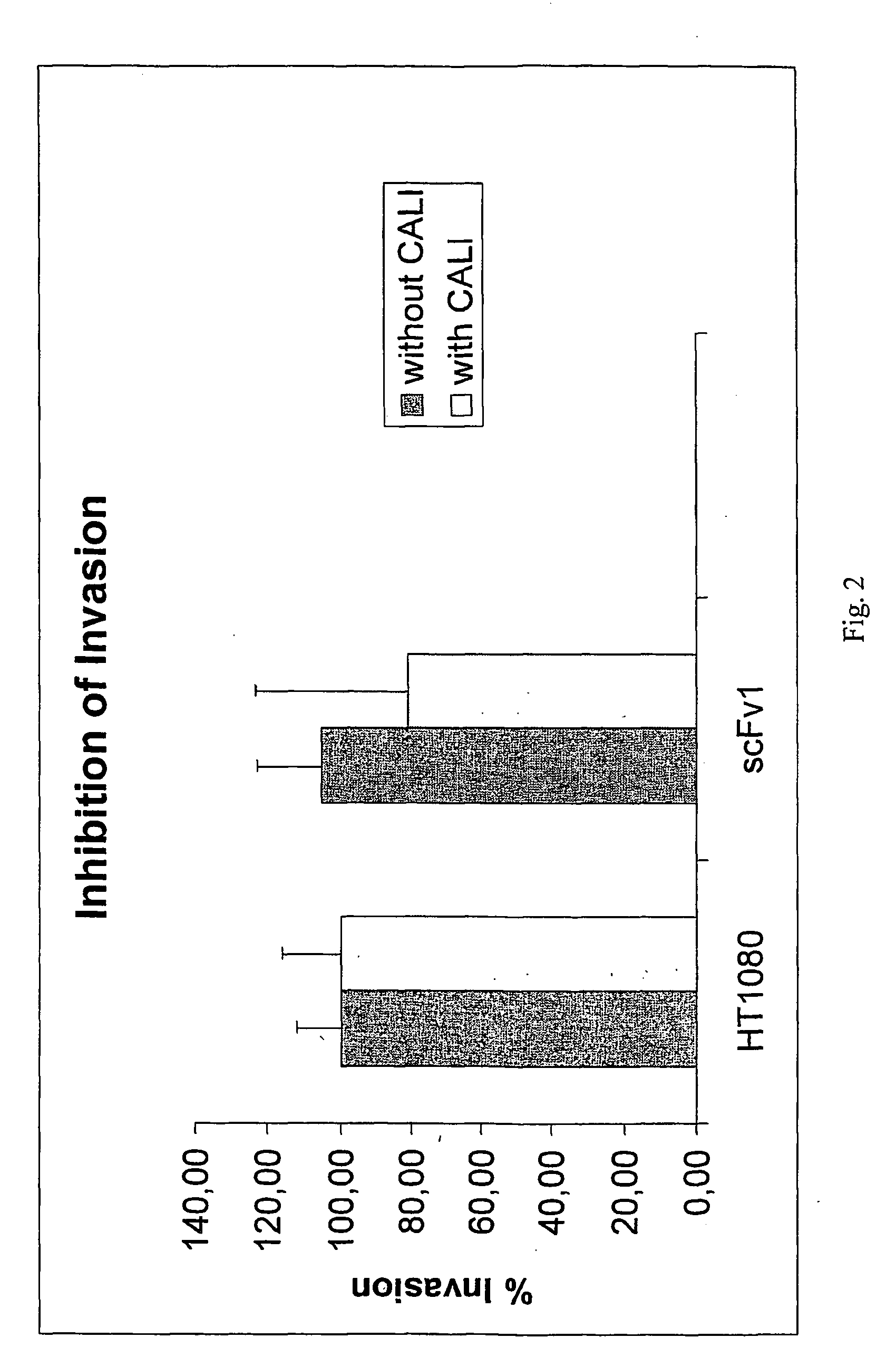 Neuropilin-1 inhibitors