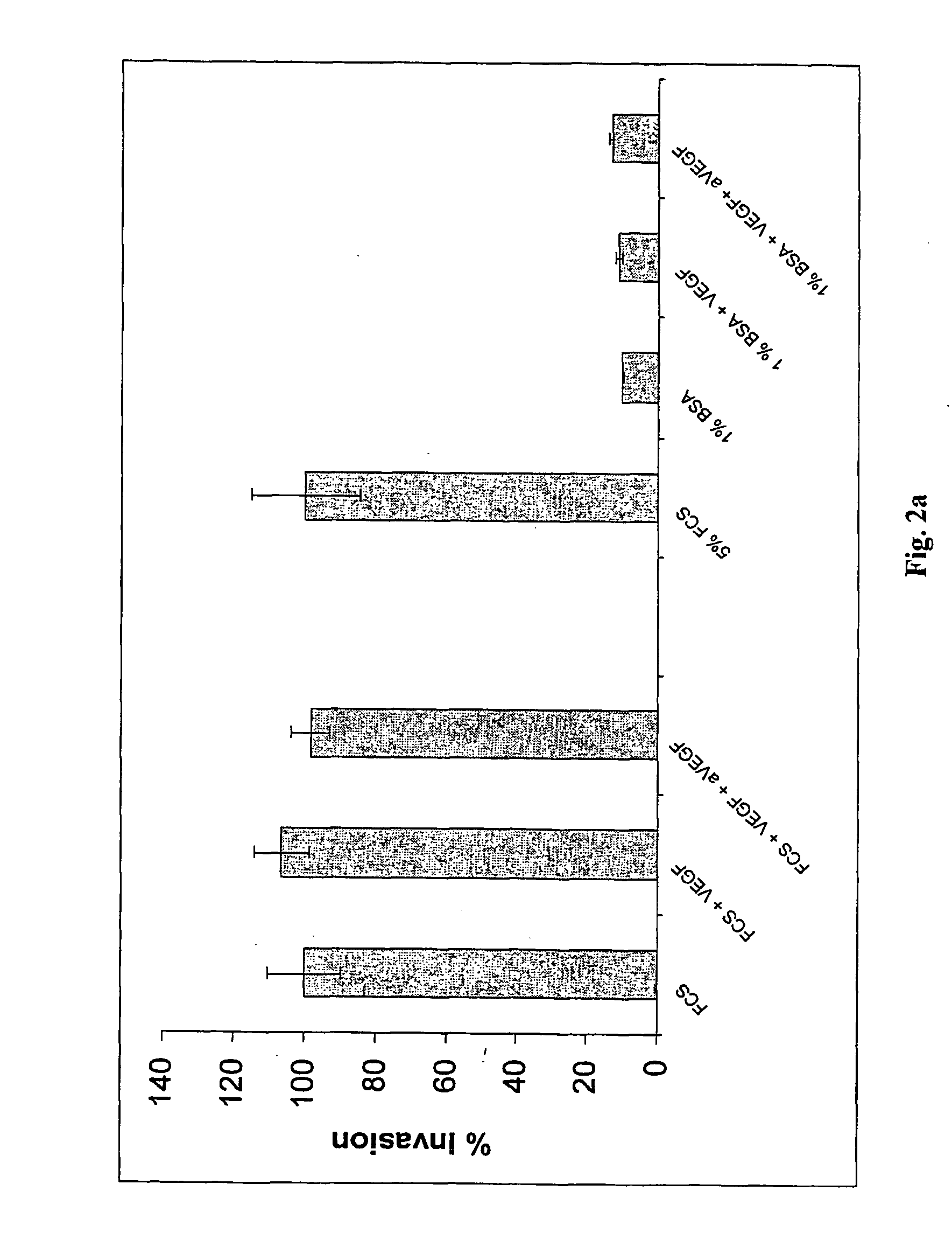 Neuropilin-1 inhibitors