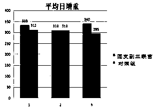 Porcine circovirus type 2, mycoplasma hyopneumoniae and haemophilus parasuis triple inactivated vaccine and preparation method thereof