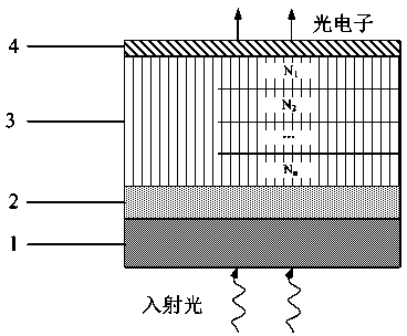 Transmission-type AlGaN ultraviolet photocathode and preparation method thereof