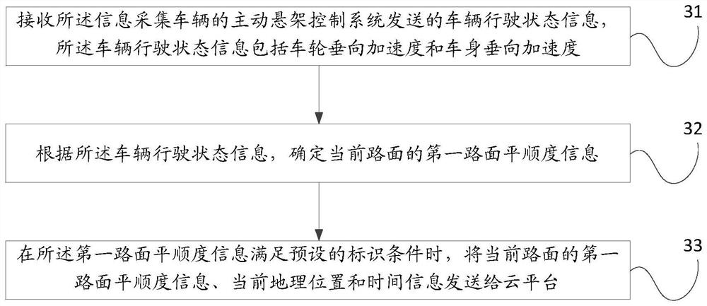 Active suspension control system and method