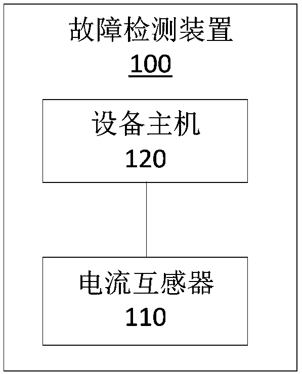 Fault detection device and method