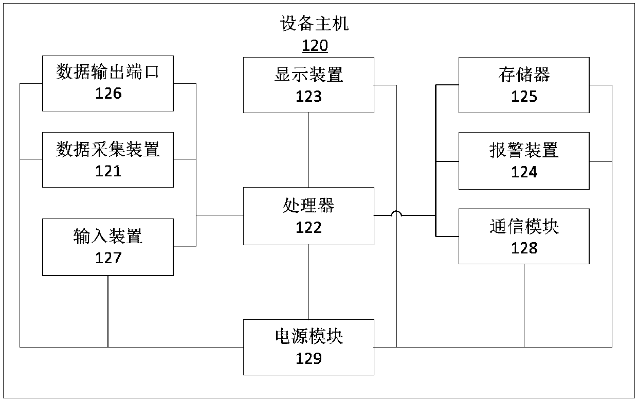 Fault detection device and method