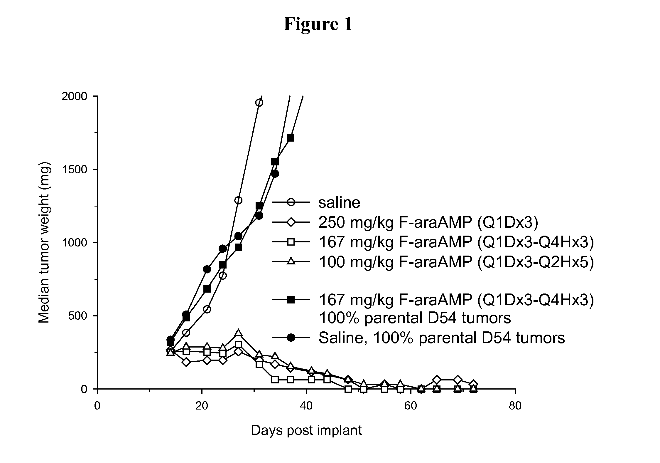 Enhanced therapeutic usage of a purine nucleoside phosphorylase or nucleoside hydrolase