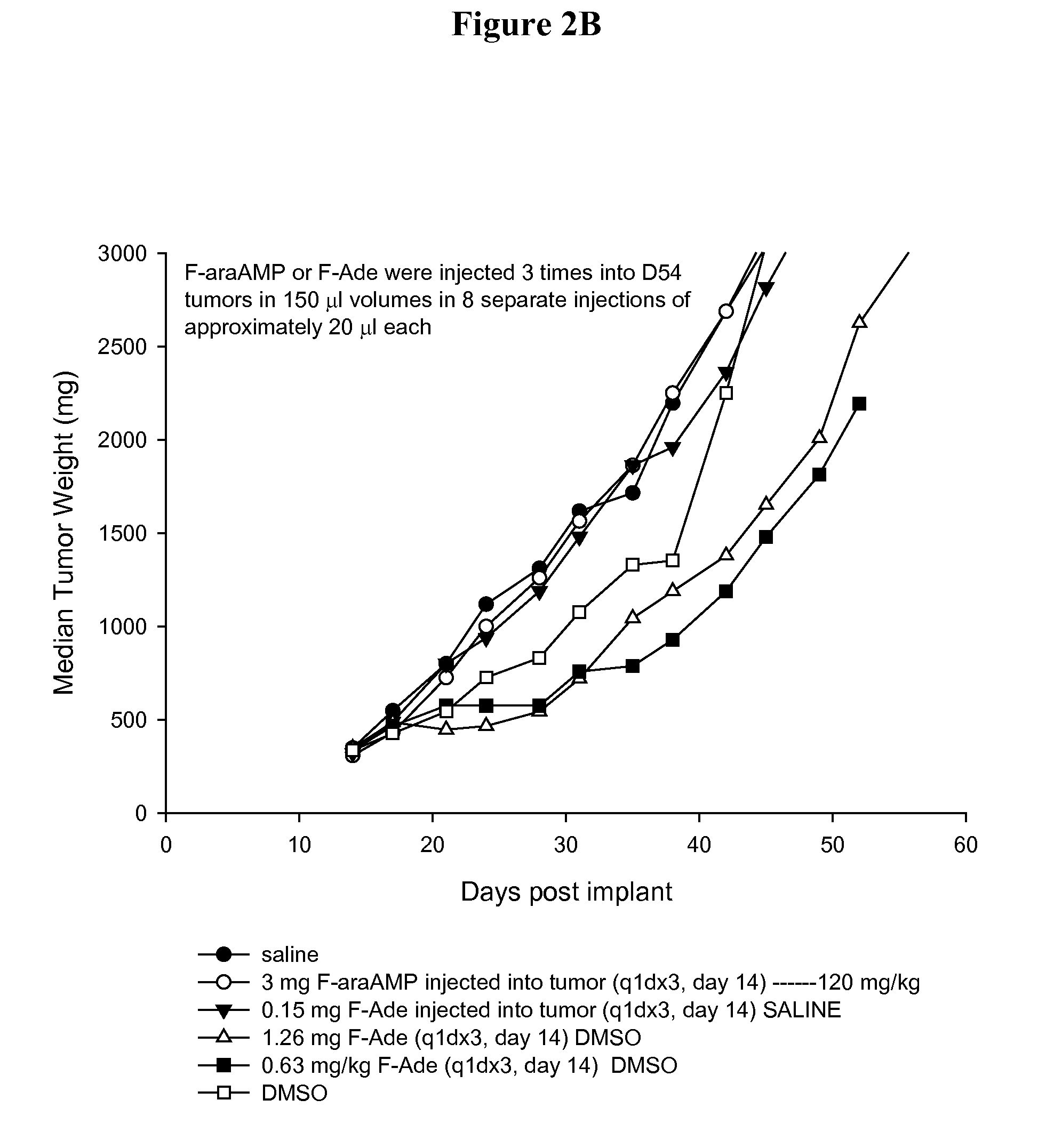 Enhanced therapeutic usage of a purine nucleoside phosphorylase or nucleoside hydrolase