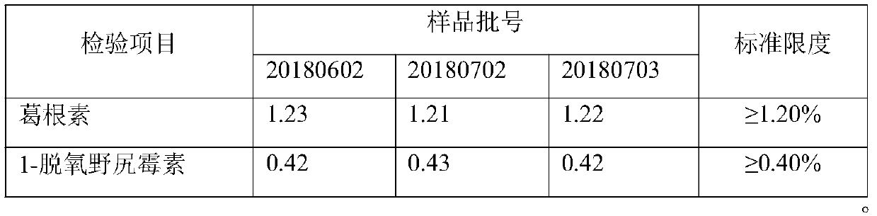 Traditional Chinese medicine composition with efficacy on lowering uric acid, and preparation method and application thereof