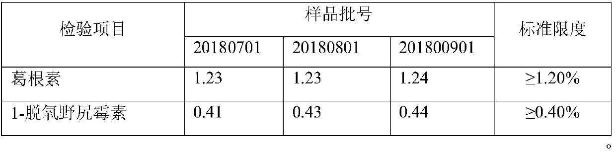 Traditional Chinese medicine composition with efficacy on lowering uric acid, and preparation method and application thereof