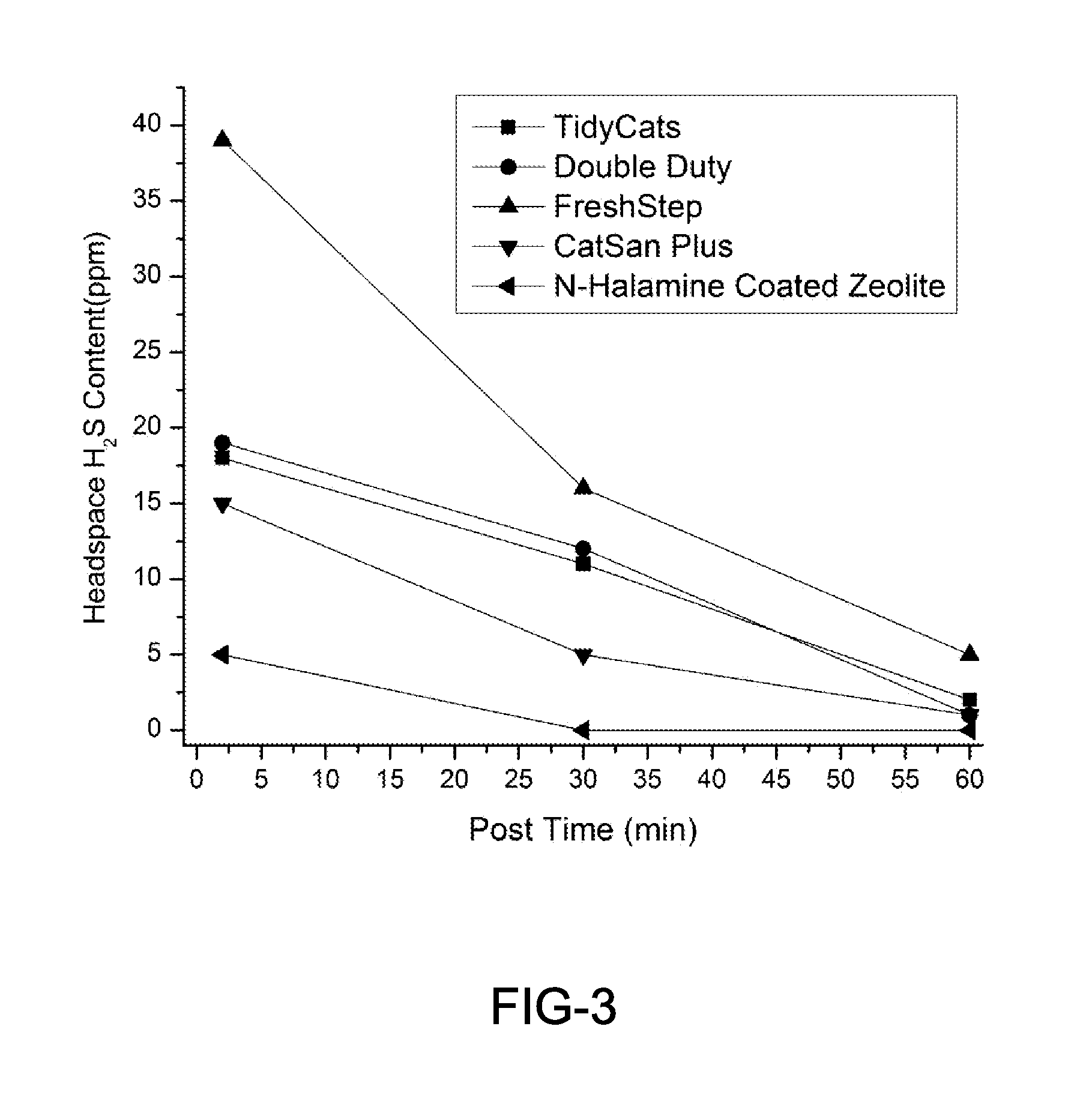 Antimicrobial compositions and methods with novel polymeric binding system