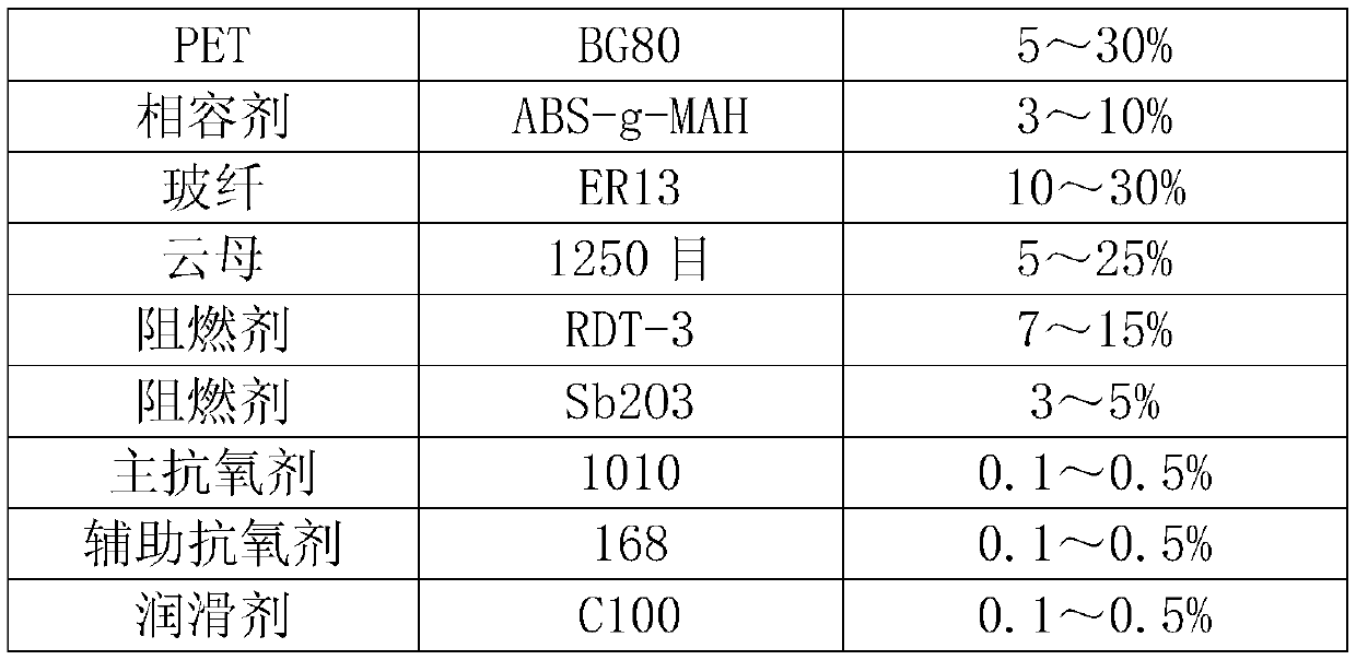 Engineering plastic with stable size, and preparation method thereof