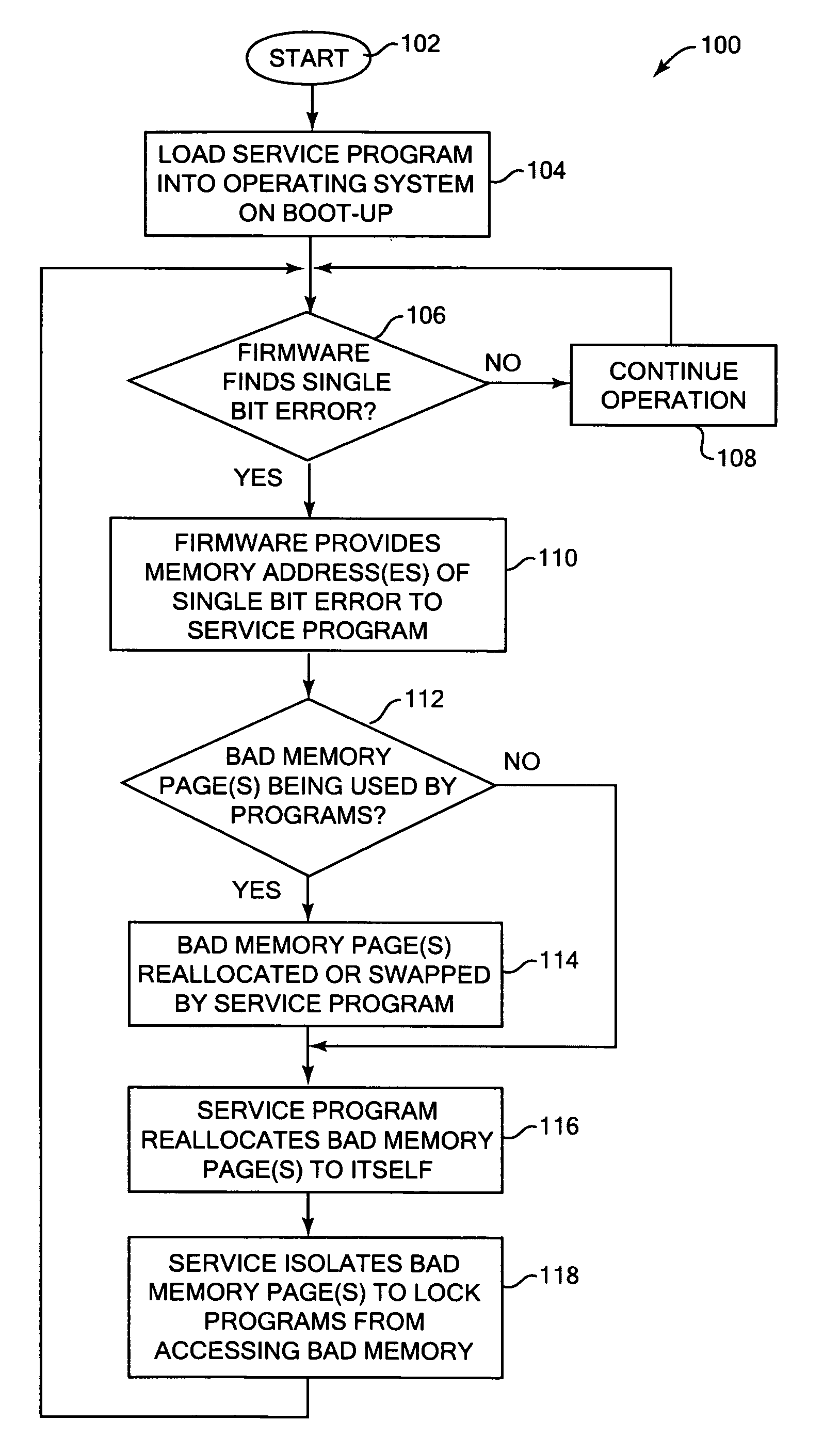 Method and system for reducing memory faults while running an operating system
