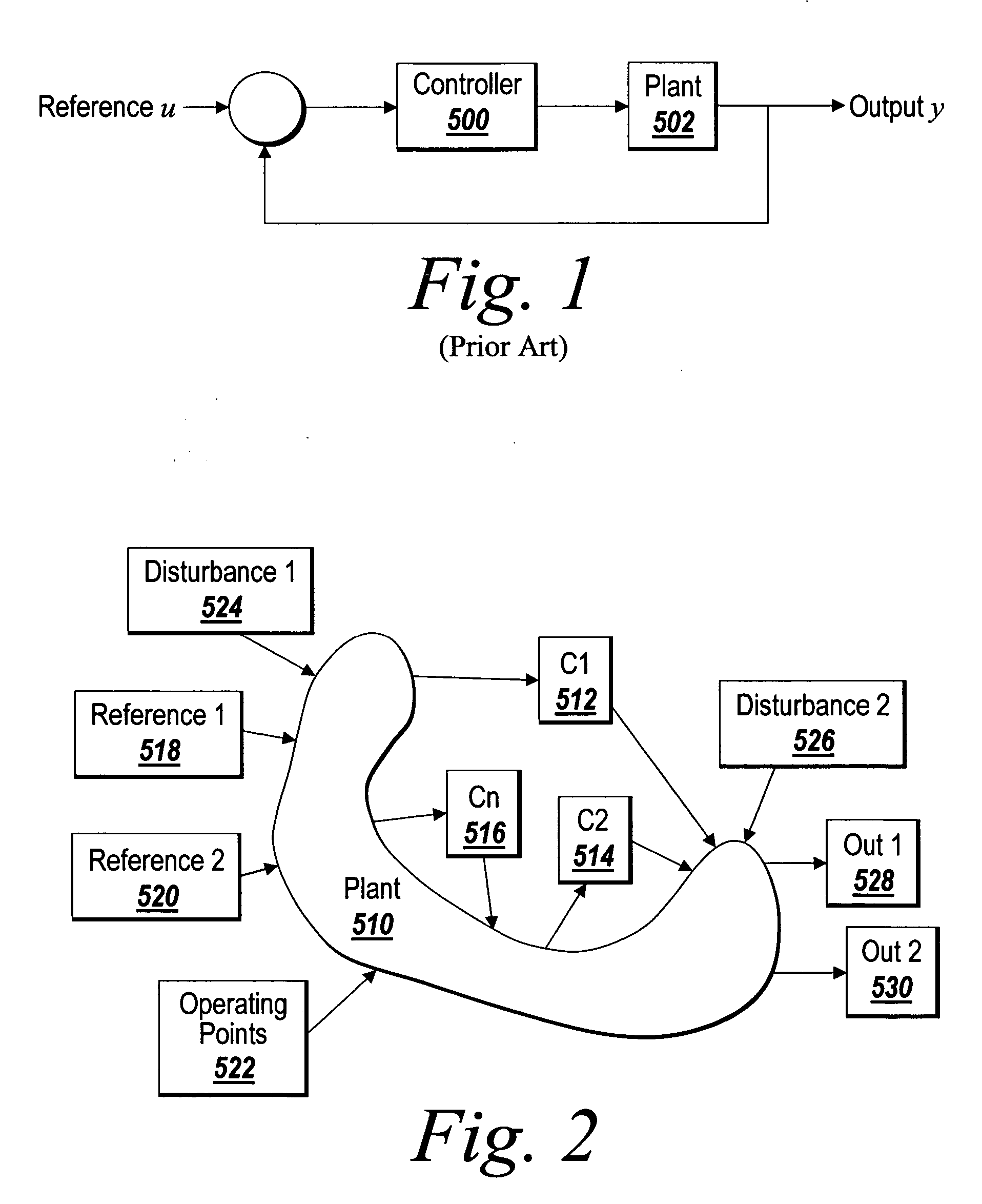 Method for analysis of control systems