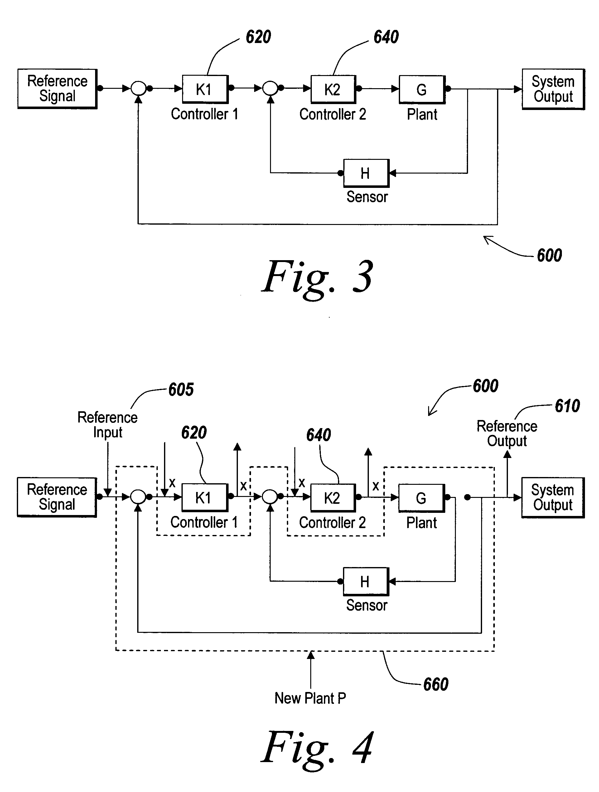 Method for analysis of control systems