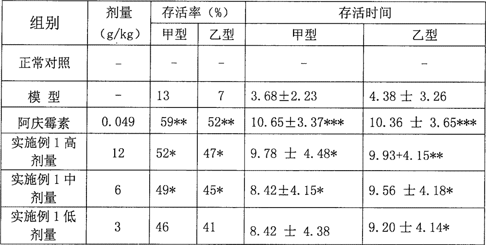 Medicine composition for treating pneumonia and preparation method of medicine composition