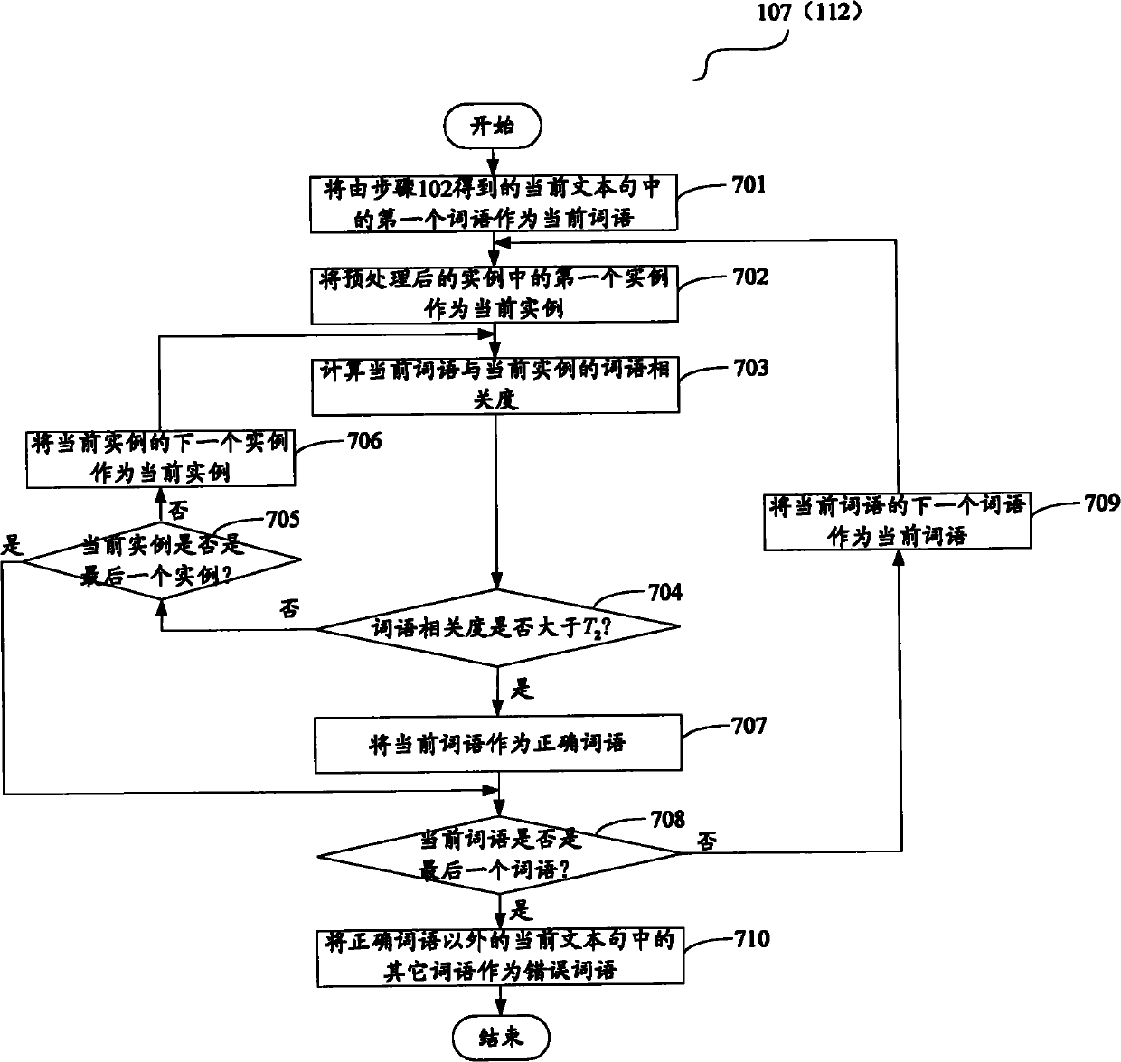 Method for detecting and correcting error on text after voice recognition