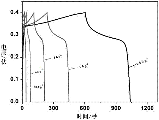 Preparation method of bullet-shaped cobaltous phosphate ammonium nitrate particles with multilayer scales and application thereof