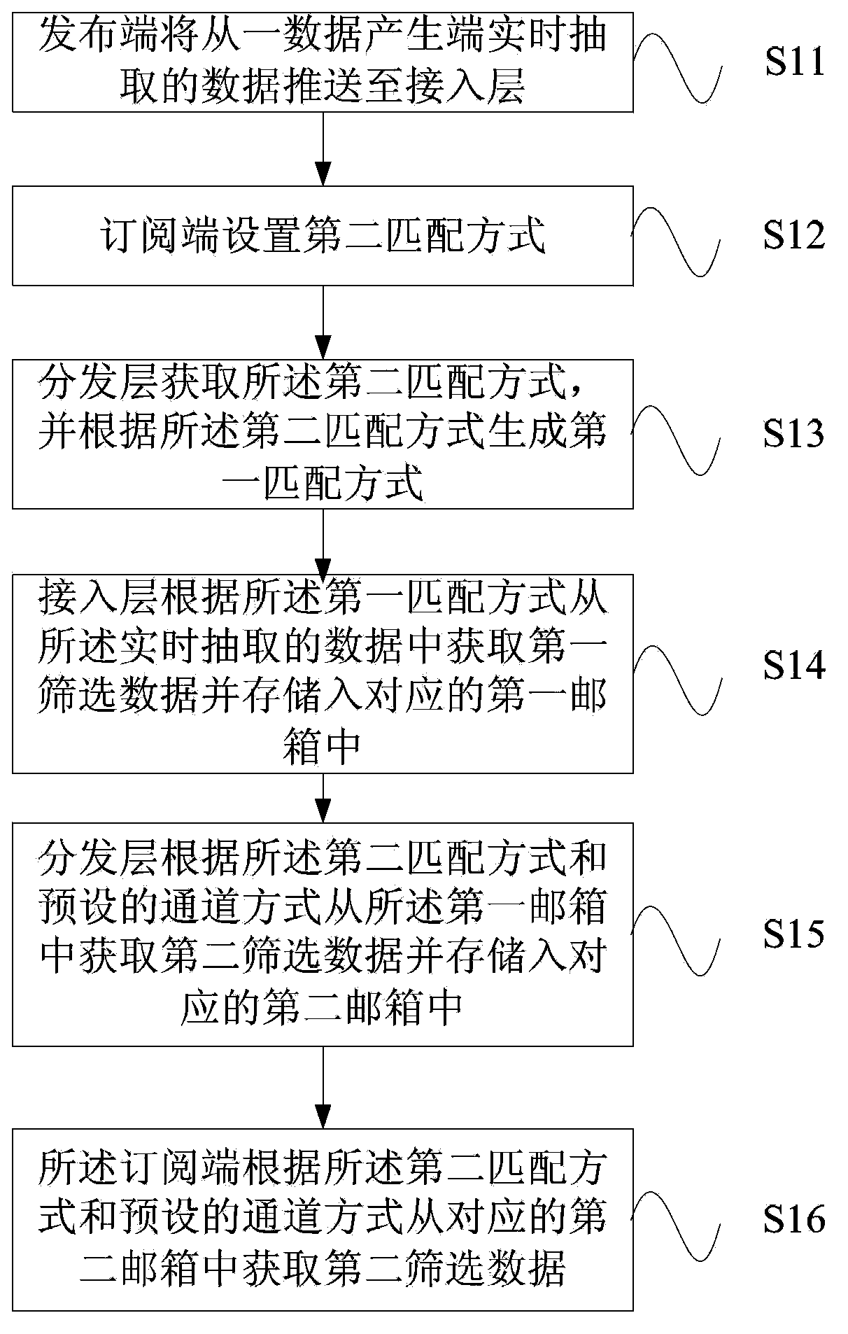 Data processing, issuing and obtaining method and system