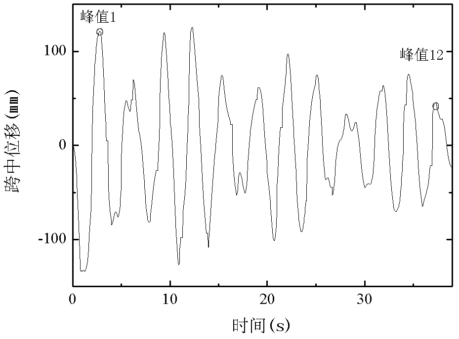 Test method used for transmission line ice coating disconnection