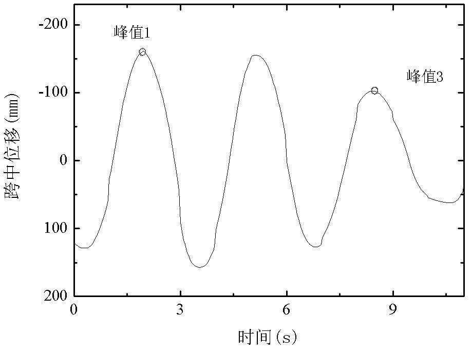 Test method used for transmission line ice coating disconnection