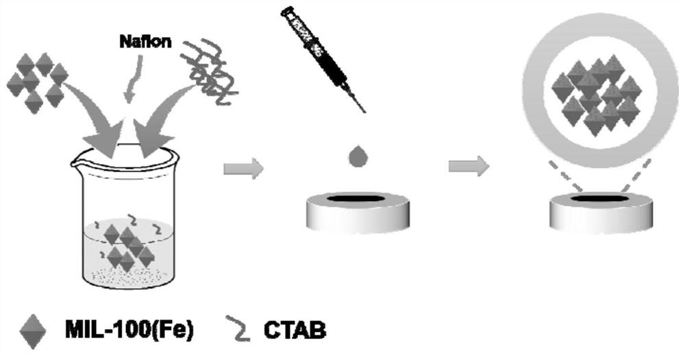 Application of an electrochemical sensor for the detection of bisphenol-a in the dust of electronic waste dumps