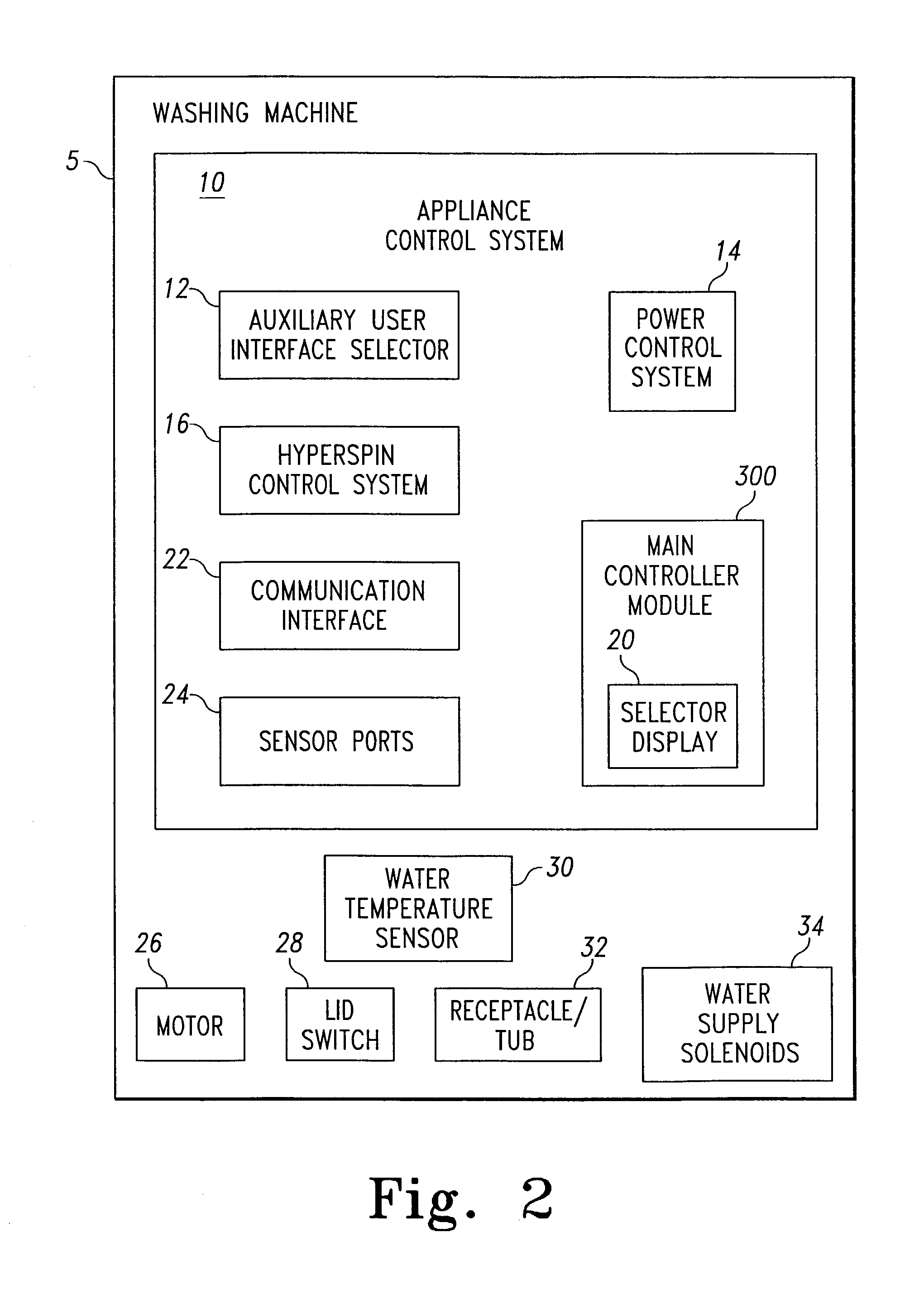 Appliance control system with hyperspin mode