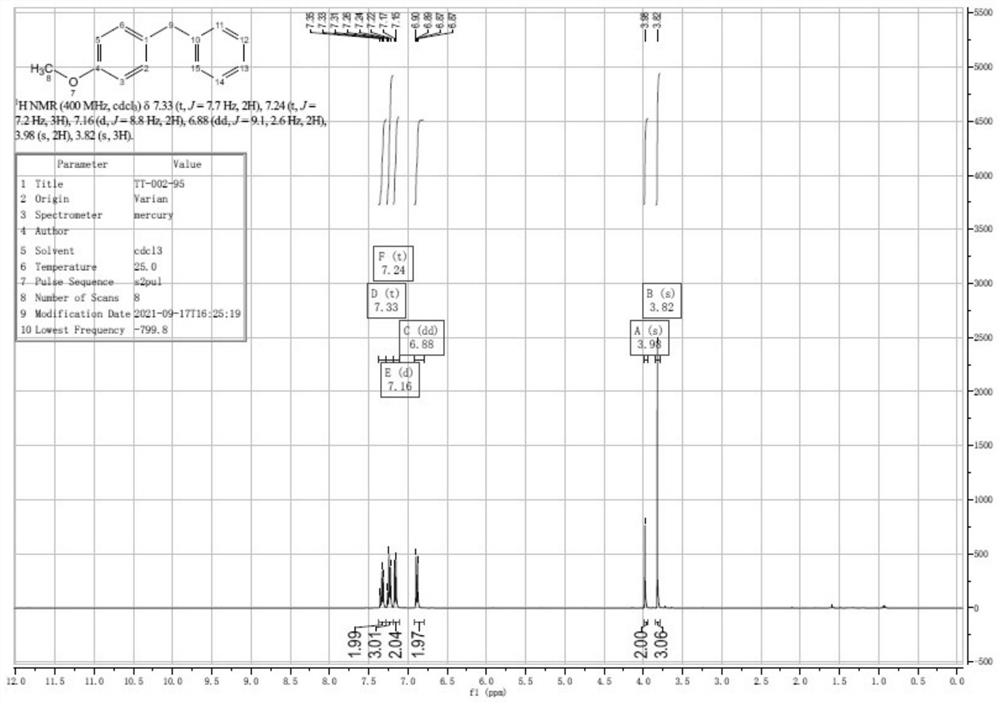 Diphenylmethane compound and preparation method thereof