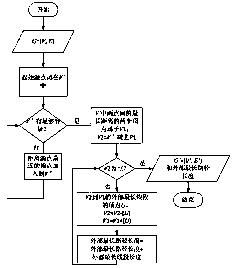 Distributed cloud computing center selection method and application thereof